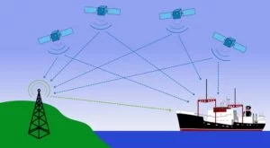 How Does GPS Work?