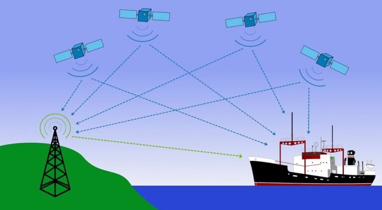 How Does Global Positioning System (GPS) Work?