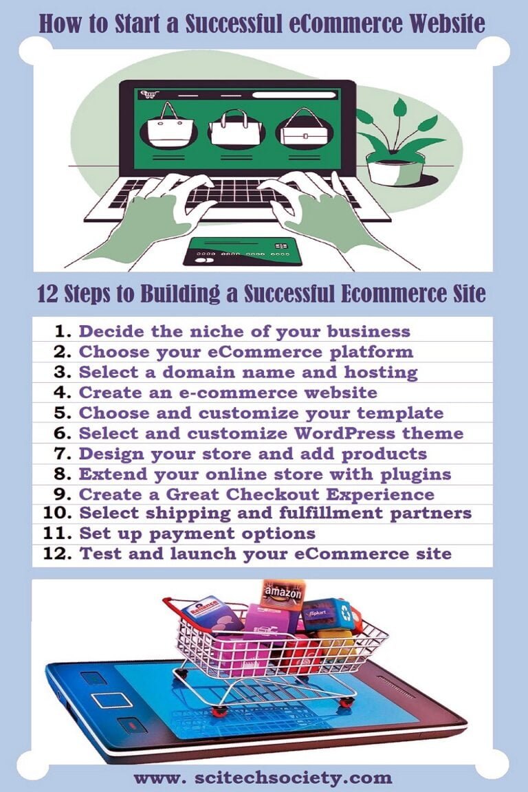 How to Build an eCommerce Website Step by Step – SciTech Society