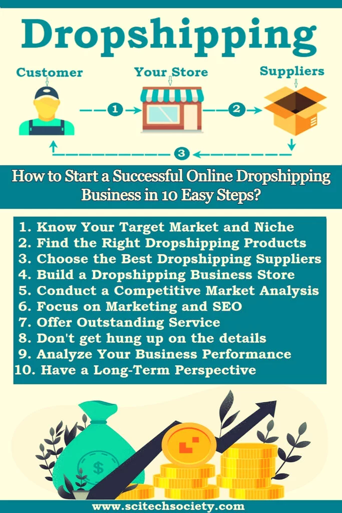 How to Start a Successful Online Dropshipping Business in 10 Easy Steps? How to Start Dropshipping Business