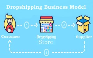 Dropshipping business model
