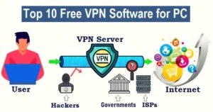 Best Free VPN for PC