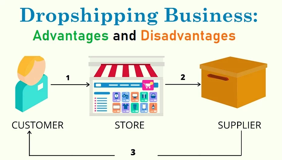 Dropshipping Business