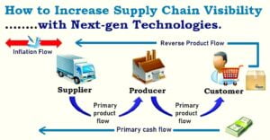 Supply Chain Visibility