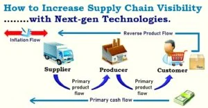 Supply Chain Visibility