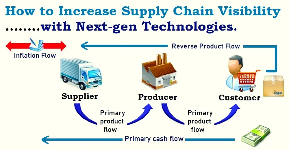 Supply Chain Visibility