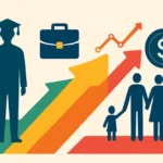 Intergenerational Mobility Trends
