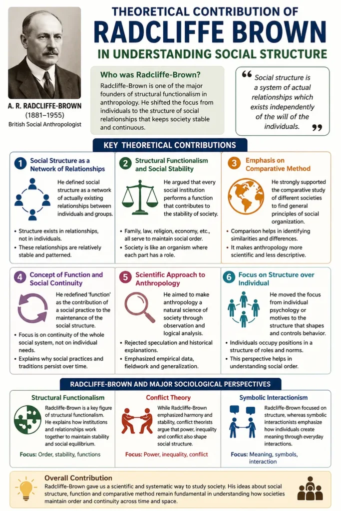 Radcliffe-Brown's contributions to social structure
