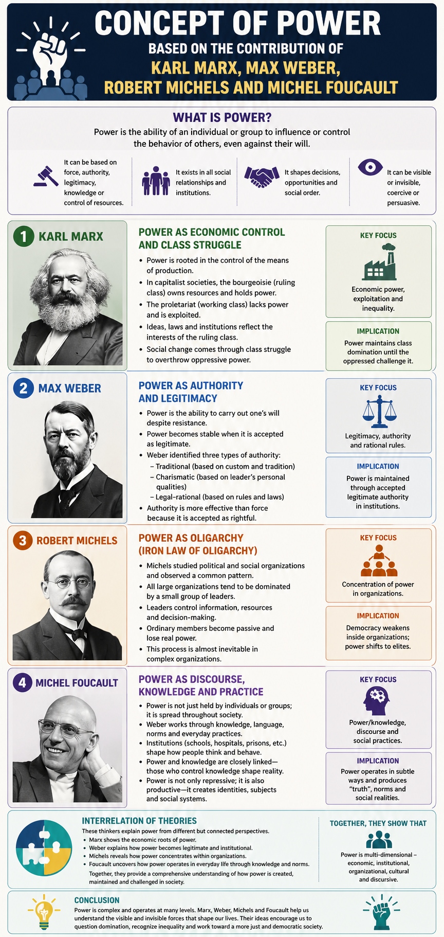 Contributions of Marx, Weber, Michels and Foucault to understanding power